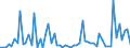 KN 0106 /Exporte /Einheit = Preise (Euro/Tonne) /Partnerland: Ver.koenigreich(Nordirland) /Meldeland: Eur27_2020 /0106:Tiere, Lebend (Ausg. Pferde, Esel, Maultiere, Maulesel, Rinder, Schweine, Schafe, Ziegen, Hausgeflügel, Fische, Krebstiere, Weichtiere und Andere Wirbellose Wassertiere Sowie Kulturen von Mikroorganismen und Dergl.)