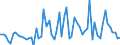 KN 0106 /Exporte /Einheit = Preise (Euro/Tonne) /Partnerland: Ver.koenigreich(Ohne Nordirland) /Meldeland: Eur27_2020 /0106:Tiere, Lebend (Ausg. Pferde, Esel, Maultiere, Maulesel, Rinder, Schweine, Schafe, Ziegen, Hausgeflügel, Fische, Krebstiere, Weichtiere und Andere Wirbellose Wassertiere Sowie Kulturen von Mikroorganismen und Dergl.)