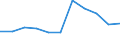 KN 0106 /Exporte /Einheit = Preise (Euro/Tonne) /Partnerland: Ceuta und Melilla /Meldeland: Eur27 /0106:Tiere, Lebend (Ausg. Pferde, Esel, Maultiere, Maulesel, Rinder, Schweine, Schafe, Ziegen, Hausgeflügel, Fische, Krebstiere, Weichtiere und Andere Wirbellose Wassertiere Sowie Kulturen von Mikroorganismen und Dergl.)