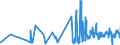 KN 0106 /Exporte /Einheit = Preise (Euro/Tonne) /Partnerland: Melilla /Meldeland: Eur27_2020 /0106:Tiere, Lebend (Ausg. Pferde, Esel, Maultiere, Maulesel, Rinder, Schweine, Schafe, Ziegen, Hausgeflügel, Fische, Krebstiere, Weichtiere und Andere Wirbellose Wassertiere Sowie Kulturen von Mikroorganismen und Dergl.)