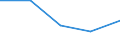 KN 0106 /Exporte /Einheit = Preise (Euro/Tonne) /Partnerland: Jugoslawien /Meldeland: Eur27 /0106:Tiere, Lebend (Ausg. Pferde, Esel, Maultiere, Maulesel, Rinder, Schweine, Schafe, Ziegen, Hausgeflügel, Fische, Krebstiere, Weichtiere und Andere Wirbellose Wassertiere Sowie Kulturen von Mikroorganismen und Dergl.)