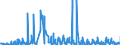 KN 0106 /Exporte /Einheit = Preise (Euro/Tonne) /Partnerland: Rumaenien /Meldeland: Eur27_2020 /0106:Tiere, Lebend (Ausg. Pferde, Esel, Maultiere, Maulesel, Rinder, Schweine, Schafe, Ziegen, Hausgeflügel, Fische, Krebstiere, Weichtiere und Andere Wirbellose Wassertiere Sowie Kulturen von Mikroorganismen und Dergl.)