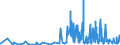 KN 0106 /Exporte /Einheit = Preise (Euro/Tonne) /Partnerland: Moldau /Meldeland: Eur27_2020 /0106:Tiere, Lebend (Ausg. Pferde, Esel, Maultiere, Maulesel, Rinder, Schweine, Schafe, Ziegen, Hausgeflügel, Fische, Krebstiere, Weichtiere und Andere Wirbellose Wassertiere Sowie Kulturen von Mikroorganismen und Dergl.)
