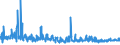KN 0106 /Exporte /Einheit = Preise (Euro/Tonne) /Partnerland: Marokko /Meldeland: Eur27_2020 /0106:Tiere, Lebend (Ausg. Pferde, Esel, Maultiere, Maulesel, Rinder, Schweine, Schafe, Ziegen, Hausgeflügel, Fische, Krebstiere, Weichtiere und Andere Wirbellose Wassertiere Sowie Kulturen von Mikroorganismen und Dergl.)