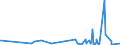 KN 0106 /Exporte /Einheit = Preise (Euro/Tonne) /Partnerland: Sudan /Meldeland: Eur27_2020 /0106:Tiere, Lebend (Ausg. Pferde, Esel, Maultiere, Maulesel, Rinder, Schweine, Schafe, Ziegen, Hausgeflügel, Fische, Krebstiere, Weichtiere und Andere Wirbellose Wassertiere Sowie Kulturen von Mikroorganismen und Dergl.)