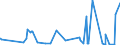 KN 0106 /Exporte /Einheit = Preise (Euro/Tonne) /Partnerland: Mauretanien /Meldeland: Eur27_2020 /0106:Tiere, Lebend (Ausg. Pferde, Esel, Maultiere, Maulesel, Rinder, Schweine, Schafe, Ziegen, Hausgeflügel, Fische, Krebstiere, Weichtiere und Andere Wirbellose Wassertiere Sowie Kulturen von Mikroorganismen und Dergl.)