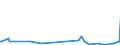 KN 0106 /Exporte /Einheit = Preise (Euro/Tonne) /Partnerland: Guinea-biss. /Meldeland: Eur27_2020 /0106:Tiere, Lebend (Ausg. Pferde, Esel, Maultiere, Maulesel, Rinder, Schweine, Schafe, Ziegen, Hausgeflügel, Fische, Krebstiere, Weichtiere und Andere Wirbellose Wassertiere Sowie Kulturen von Mikroorganismen und Dergl.)