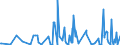 KN 0106 /Exporte /Einheit = Preise (Euro/Tonne) /Partnerland: Kongo /Meldeland: Eur27_2020 /0106:Tiere, Lebend (Ausg. Pferde, Esel, Maultiere, Maulesel, Rinder, Schweine, Schafe, Ziegen, Hausgeflügel, Fische, Krebstiere, Weichtiere und Andere Wirbellose Wassertiere Sowie Kulturen von Mikroorganismen und Dergl.)