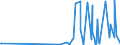 KN 0106 /Exporte /Einheit = Preise (Euro/Tonne) /Partnerland: Ruanda /Meldeland: Eur27_2020 /0106:Tiere, Lebend (Ausg. Pferde, Esel, Maultiere, Maulesel, Rinder, Schweine, Schafe, Ziegen, Hausgeflügel, Fische, Krebstiere, Weichtiere und Andere Wirbellose Wassertiere Sowie Kulturen von Mikroorganismen und Dergl.)