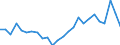 CN 01 /Exports /Unit = Prices (Euro/ton) /Partner: Greece /Reporter: Eur27_2020 /01:Live Animals