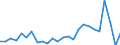 CN 01 /Exports /Unit = Prices (Euro/ton) /Partner: Sweden /Reporter: Eur27_2020 /01:Live Animals