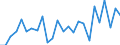 CN 01 /Exports /Unit = Prices (Euro/ton) /Partner: Ukraine /Reporter: Eur27_2020 /01:Live Animals