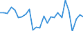 CN 01 /Exports /Unit = Prices (Euro/ton) /Partner: Moldova /Reporter: Eur27_2020 /01:Live Animals