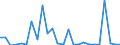 CN 01 /Exports /Unit = Prices (Euro/ton) /Partner: Tunisia /Reporter: Eur27_2020 /01:Live Animals