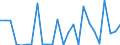 CN 01 /Exports /Unit = Prices (Euro/ton) /Partner: Egypt /Reporter: Eur27_2020 /01:Live Animals