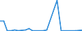 CN 01 /Exports /Unit = Prices (Euro/ton) /Partner: Nigeria /Reporter: Eur27_2020 /01:Live Animals