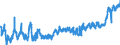 CN 02011000 /Exports /Unit = Prices (Euro/ton) /Partner: Germany /Reporter: Eur27_2020 /02011000:Carcases or Half-carcases of Bovine Animals, Fresh or Chilled