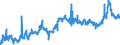 CN 02011000 /Exports /Unit = Prices (Euro/ton) /Partner: United Kingdom /Reporter: Eur27_2020 /02011000:Carcases or Half-carcases of Bovine Animals, Fresh or Chilled