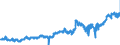 CN 02012020 /Exports /Unit = Prices (Euro/ton) /Partner: France /Reporter: Eur27_2020 /02012020:`