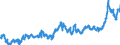 CN 02012020 /Exports /Unit = Prices (Euro/ton) /Partner: Netherlands /Reporter: Eur27_2020 /02012020:`