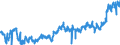 CN 02012020 /Exports /Unit = Prices (Euro/ton) /Partner: Germany /Reporter: Eur27_2020 /02012020:`