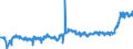 CN 02012020 /Exports /Unit = Prices (Euro/ton) /Partner: Italy /Reporter: Eur27_2020 /02012020:`