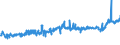 CN 02012020 /Exports /Unit = Prices (Euro/ton) /Partner: United Kingdom /Reporter: Eur27_2020 /02012020:`
