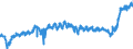 CN 02012020 /Exports /Unit = Prices (Euro/ton) /Partner: Greece /Reporter: Eur27_2020 /02012020:`
