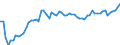 CN 02012020 /Exports /Unit = Prices (Euro/ton) /Partner: United Kingdom(Excluding Northern Ireland) /Reporter: Eur27_2020 /02012020:`