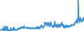 CN 02012020 /Exports /Unit = Prices (Euro/ton) /Partner: Belgium /Reporter: Eur27_2020 /02012020:`