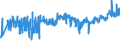 CN 02012020 /Exports /Unit = Prices (Euro/ton) /Partner: Luxembourg /Reporter: Eur27_2020 /02012020:`