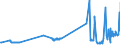 CN 02012020 /Exports /Unit = Prices (Euro/ton) /Partner: Canary /Reporter: Eur27_2020 /02012020:`