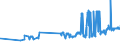 CN 02012020 /Exports /Unit = Prices (Euro/ton) /Partner: Finland /Reporter: Eur27_2020 /02012020:`