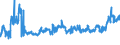 CN 02012020 /Exports /Unit = Prices (Euro/ton) /Partner: Austria /Reporter: Eur27_2020 /02012020:`