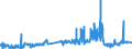 CN 02012020 /Exports /Unit = Prices (Euro/ton) /Partner: Switzerland /Reporter: Eur27_2020 /02012020:`
