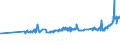CN 02012020 /Exports /Unit = Prices (Euro/ton) /Partner: Andorra /Reporter: Eur27_2020 /02012020:`