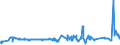 CN 02012020 /Exports /Unit = Prices (Euro/ton) /Partner: Malta /Reporter: Eur27_2020 /02012020:`
