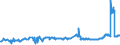 CN 02012020 /Exports /Unit = Prices (Euro/ton) /Partner: Lithuania /Reporter: Eur27_2020 /02012020:`