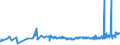 CN 02012020 /Exports /Unit = Prices (Euro/ton) /Partner: Poland /Reporter: Eur27_2020 /02012020:`