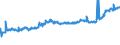 CN 02012020 /Exports /Unit = Prices (Euro/ton) /Partner: Slovakia /Reporter: Eur27_2020 /02012020:`
