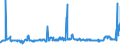 CN 02012020 /Exports /Unit = Prices (Euro/ton) /Partner: Hungary /Reporter: Eur27_2020 /02012020:`
