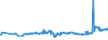 CN 02012020 /Exports /Unit = Prices (Euro/ton) /Partner: Romania /Reporter: Eur27_2020 /02012020:`
