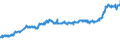 CN 02012020 /Exports /Unit = Prices (Euro/ton) /Partner: For.jrep.mac /Reporter: Eur27_2020 /02012020:`