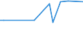 CN 02012020 /Exports /Unit = Prices (Euro/ton) /Partner: S.pierre /Reporter: Eur27_2020 /02012020:`