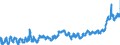 CN 02012030 /Exports /Unit = Prices (Euro/ton) /Partner: Germany /Reporter: Eur27_2020 /02012030:Unseparated or Separated Forequarters of Bovine Animals, With Bone in, Fresh or Chilled