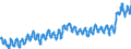 KN 02012030 /Exporte /Einheit = Preise (Euro/Tonne) /Partnerland: Griechenland /Meldeland: Eur27_2020 /02012030:Vorderviertel von Rindern, Zusammen Oder Getrennt, mit Knochen, Frisch Oder Gekühlt