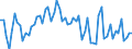 KN 02012030 /Exporte /Einheit = Preise (Euro/Tonne) /Partnerland: Ver.koenigreich(Ohne Nordirland) /Meldeland: Eur27_2020 /02012030:Vorderviertel von Rindern, Zusammen Oder Getrennt, mit Knochen, Frisch Oder Gekühlt