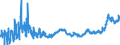 KN 02012030 /Exporte /Einheit = Preise (Euro/Tonne) /Partnerland: Oesterreich /Meldeland: Eur27_2020 /02012030:Vorderviertel von Rindern, Zusammen Oder Getrennt, mit Knochen, Frisch Oder Gekühlt