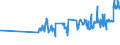 KN 02012030 /Exporte /Einheit = Preise (Euro/Tonne) /Partnerland: Estland /Meldeland: Eur27_2020 /02012030:Vorderviertel von Rindern, Zusammen Oder Getrennt, mit Knochen, Frisch Oder Gekühlt