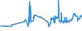 KN 02012030 /Exporte /Einheit = Preise (Euro/Tonne) /Partnerland: Litauen /Meldeland: Eur27_2020 /02012030:Vorderviertel von Rindern, Zusammen Oder Getrennt, mit Knochen, Frisch Oder Gekühlt